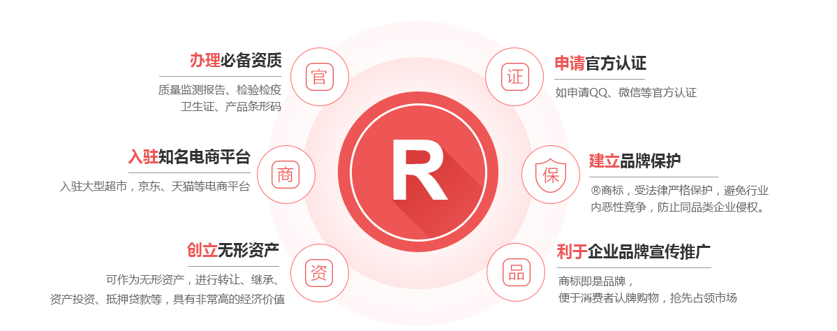 道里商标注册的作用